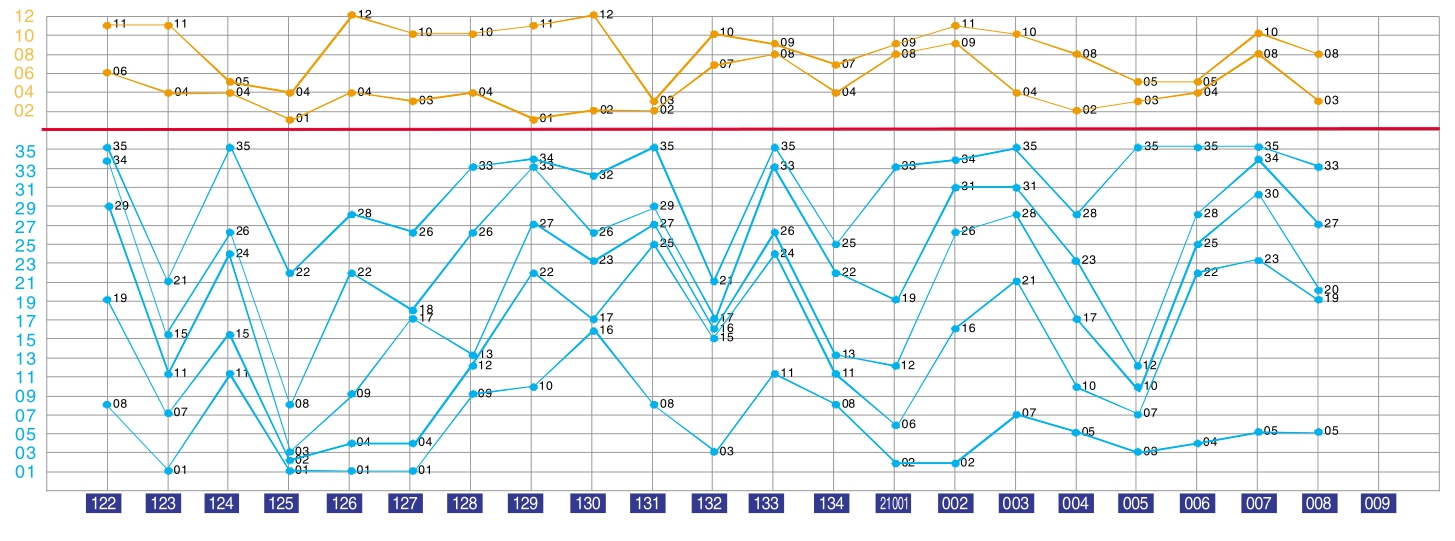 澳门6合和彩走势图表,实证数据分析_XCT34.755沉浸版