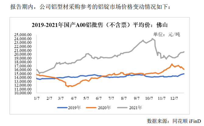 铝型材最新价格,时代印记与市场的波动影响