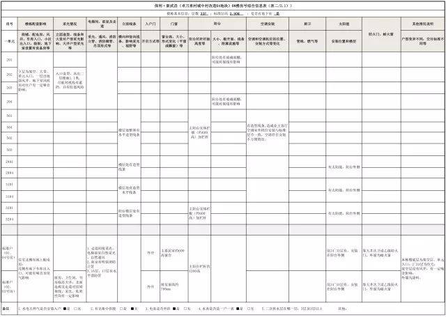 日用百货销售 第545页