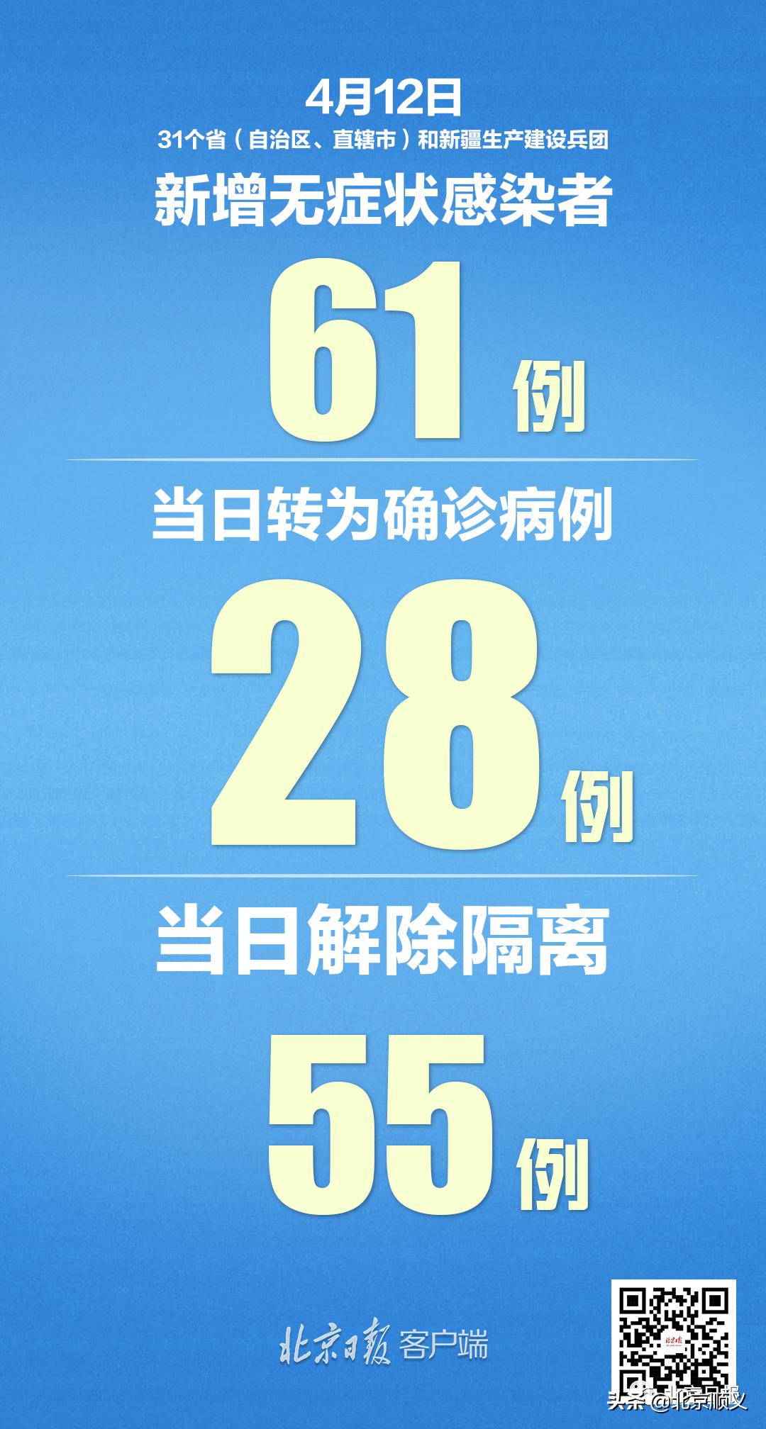 商务信息咨询 第534页