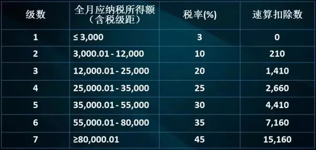 日用百货销售 第544页