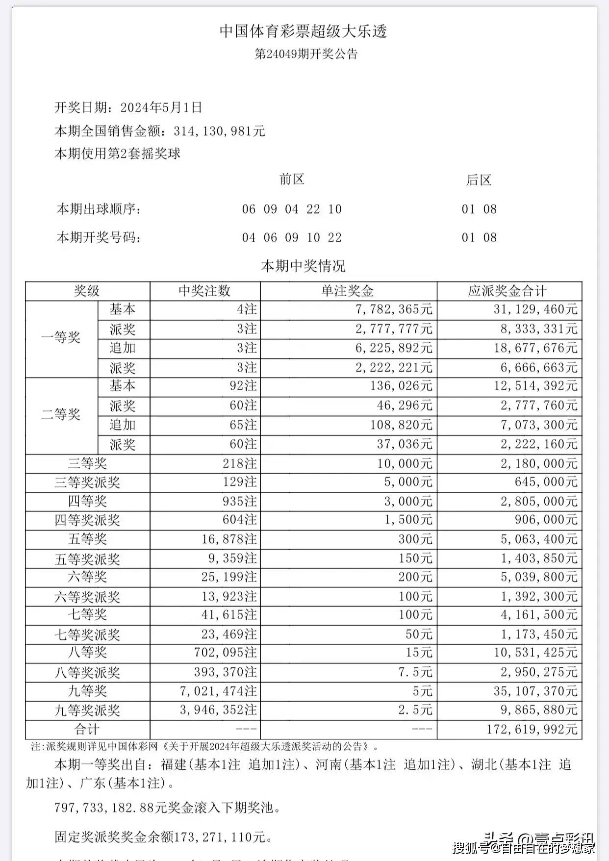 昨天澳门六开彩开奖+结果,数据驱动方案_CPS34.912便携版