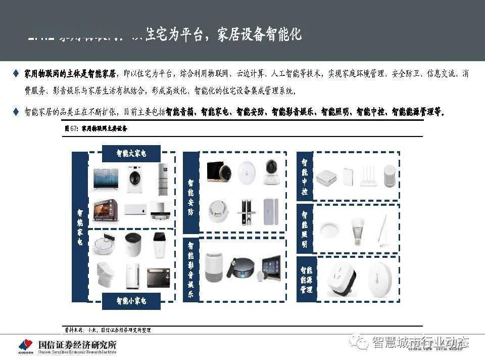 物业管理 第525页