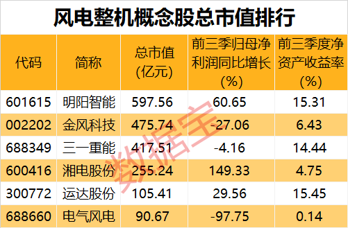 日用百货销售 第539页