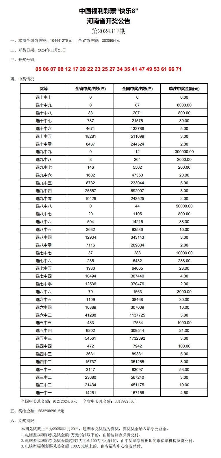 新澳门2024历史开奖记录查询表,决策支持方案_XES34.356荣耀版