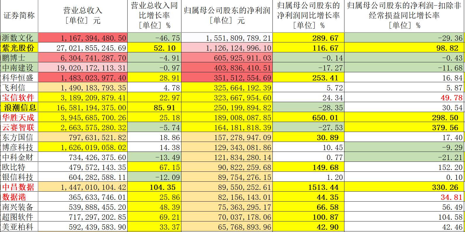 新奥天天免费资料单双,专业数据解释设想_EXW34.337豪华款
