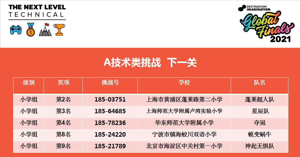 日用百货销售 第537页
