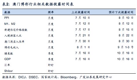 天天澳门好精彩,数据驱动决策_ZNO34.489智慧共享版