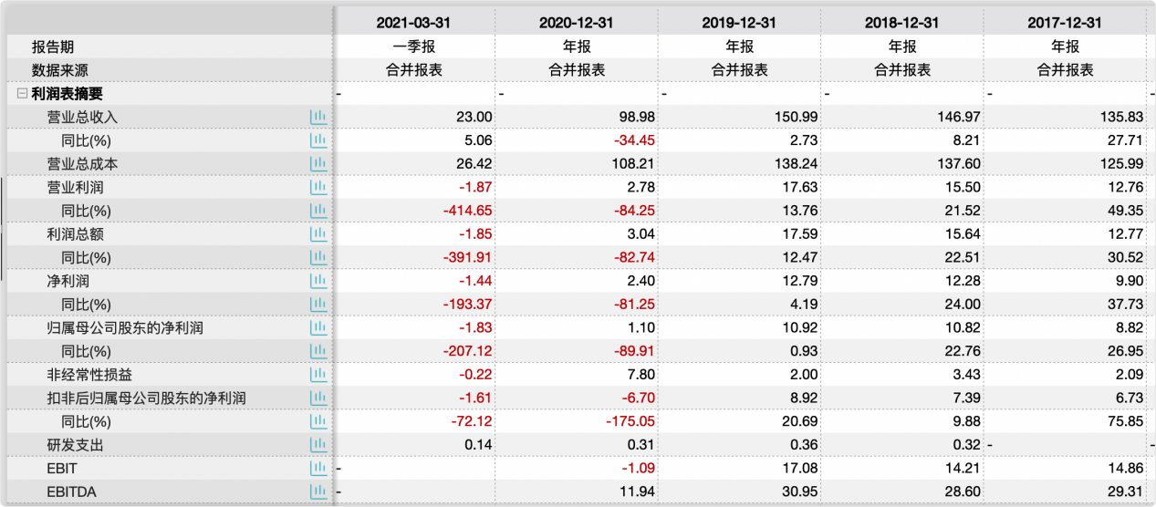 旧老澳门2024历史开奖记录大全,科技成果解析_JUT34.474珍藏版
