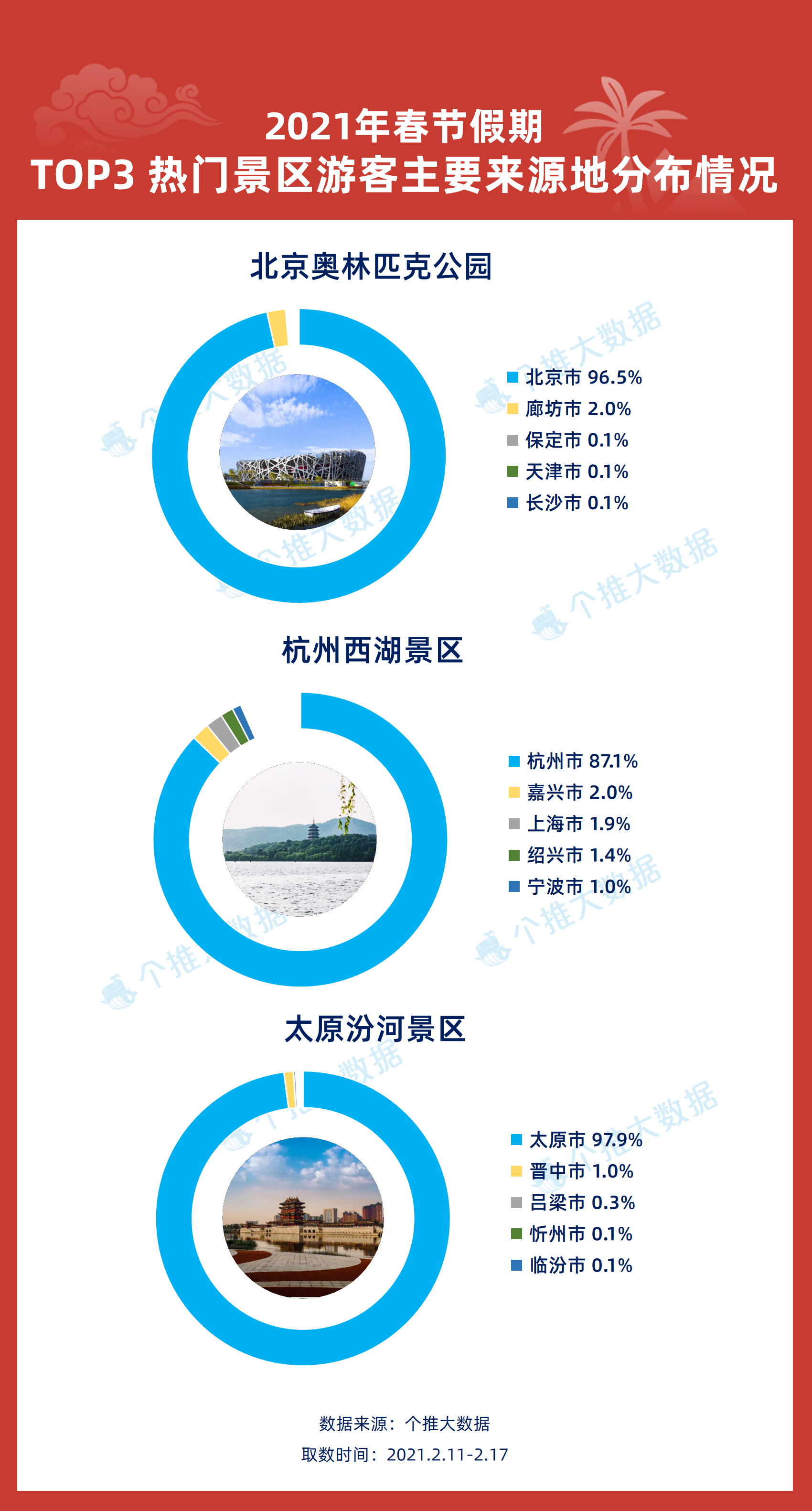 2024新澳最精准资料免费提,新式数据解释设想_MWO34.892未来版