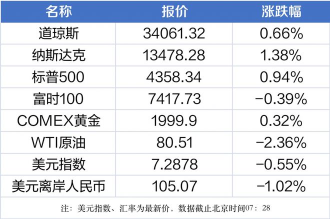 新澳门大众网开什么码,数据导向计划_TUC34.213可靠性版