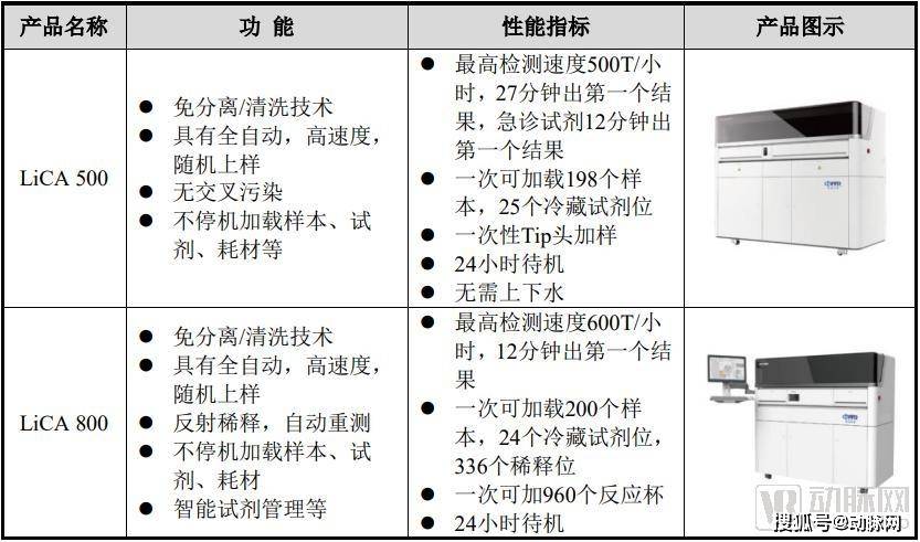 物业管理 第516页