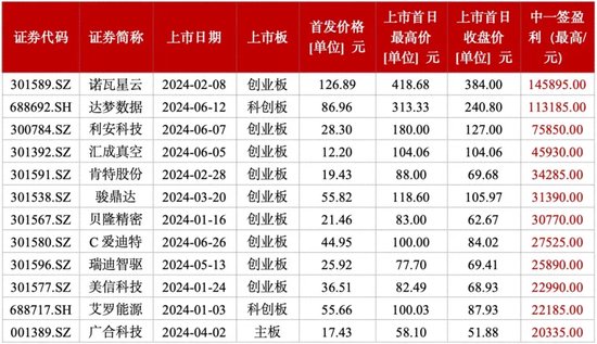 新澳门彩近十期开奖结果,实时处理解答计划_RON34.721高速版