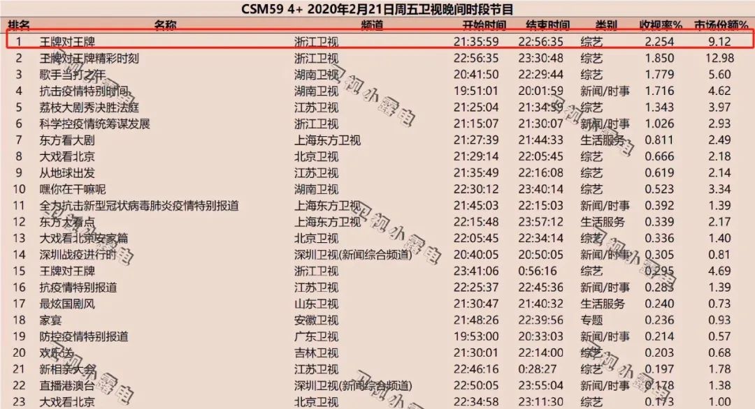 白小姐四肖四码精准,模糊评价法_DTR34.584零售版