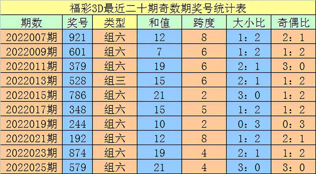 三肖三码三期必开一码l一,实证分析详细枕_PJU34.871迷你版