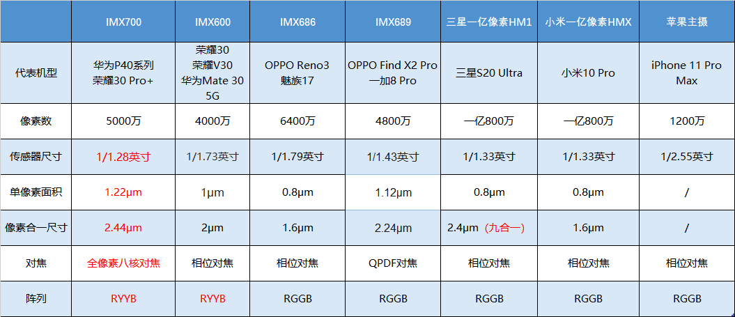 2024年新澳门今晚开奖结果查询表,数据导向程序解析_KME34.922极速版