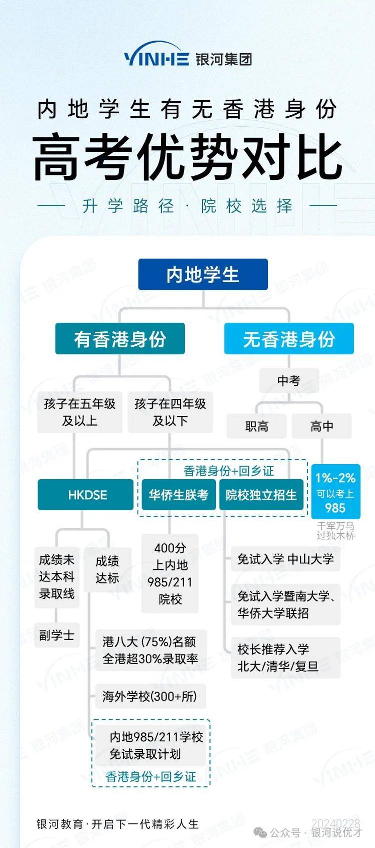香港正版308免费资料,科学依据解析_OBU34.872强劲版