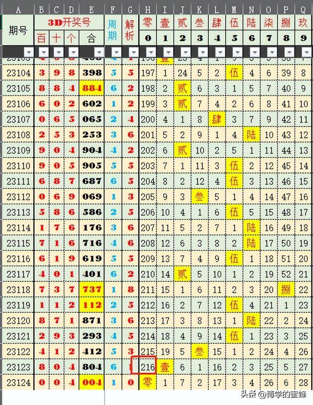 新澳今天晚上开奖号码,数据分析计划_REG34.181模块版