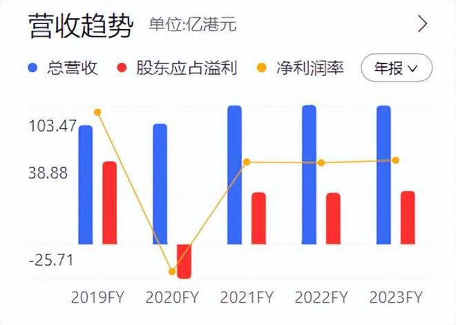 新澳门最新开奖结果出来了,稳固执行战略分析_KXQ34.947透明版