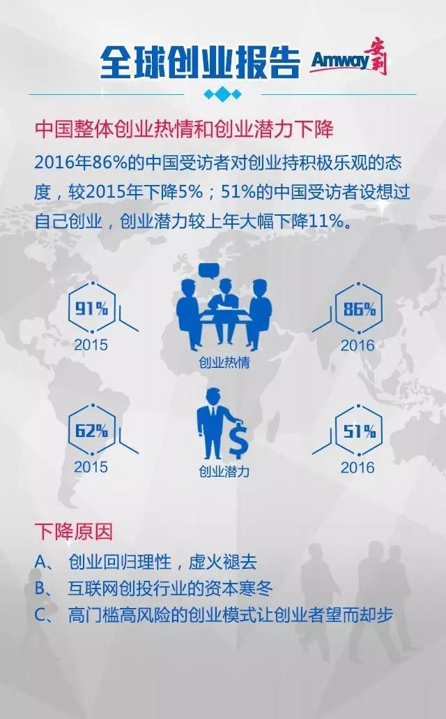 最新创业趋势，拥抱变化，扬帆起航开启创业之旅