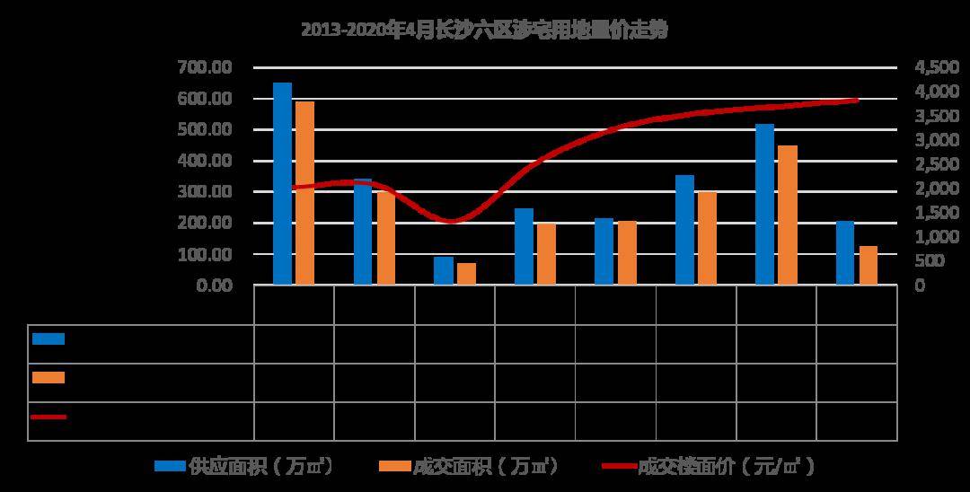 最新容桂楼价动态，洞悉投资先机，掌握楼市趋势
