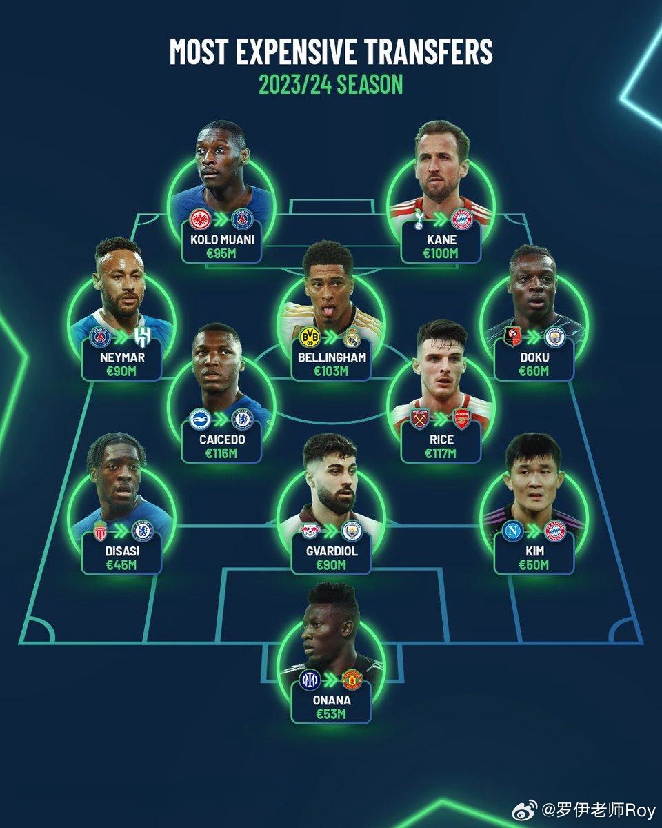 2024欧洲最新转会,2024年欧洲最新转会风云解析