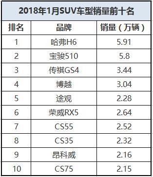 XRV销量最新排名，变化的力量与自信的成就成就辉煌