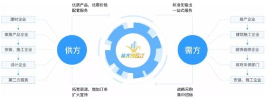 物业管理 第496页