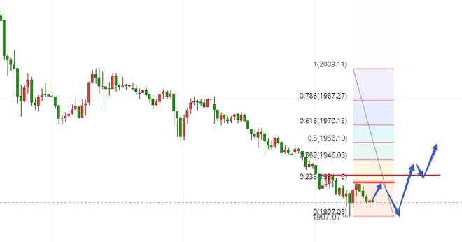最新白银走势分析及建议,把握市场动向,洞悉投资机遇