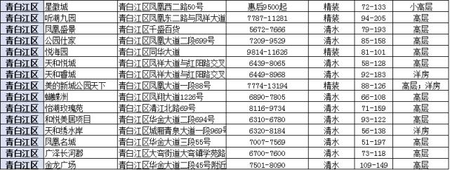 青白江楼盘最新售价,市场走势与购房指南全解析