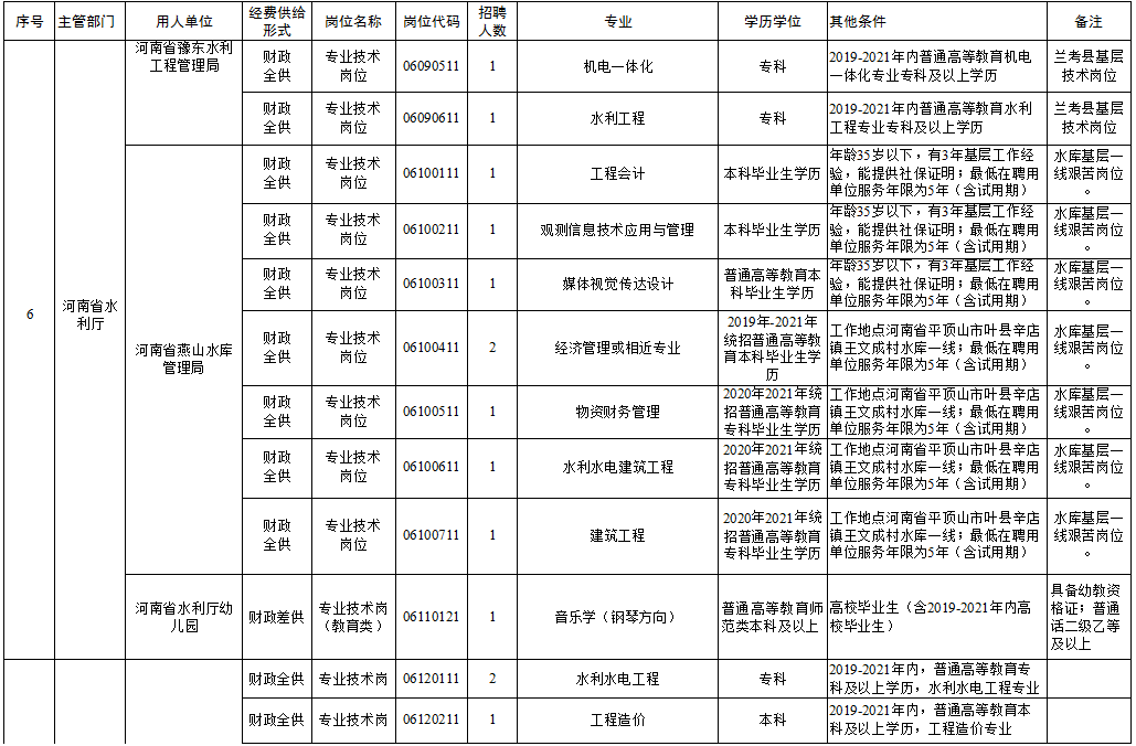 最新昆山打头师傅招聘启航，启程成为更优秀的你