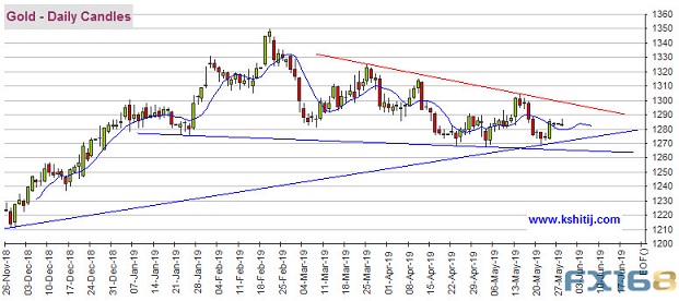 黄金走势分析，自信与学习的力量在波动中的体现