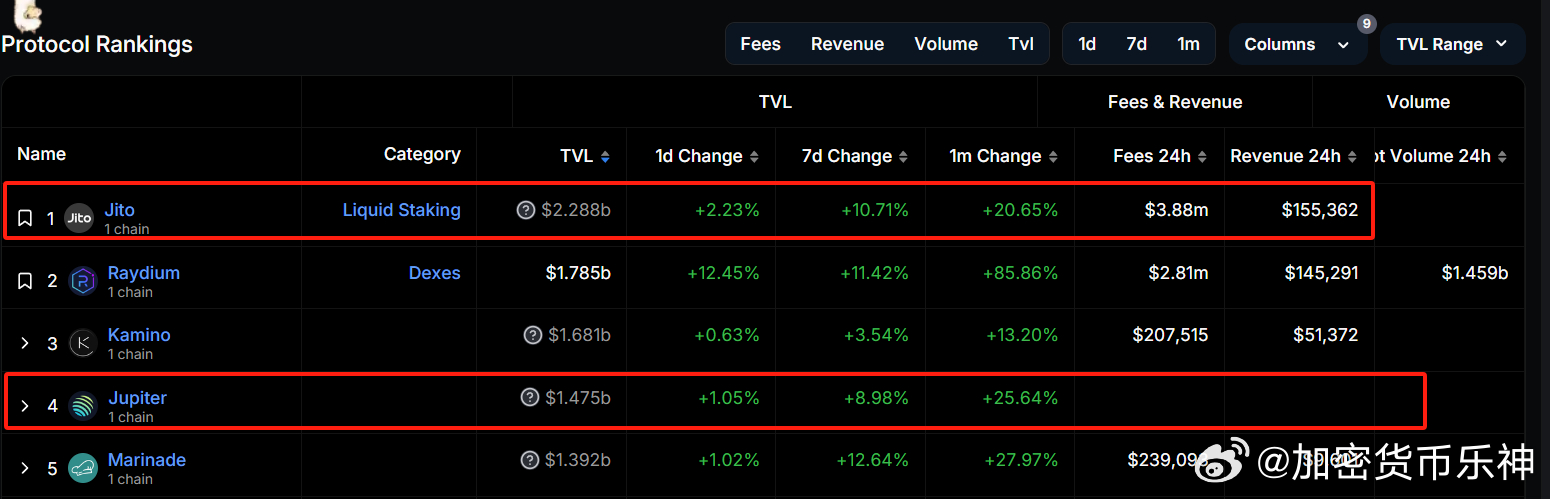 pi在中央已被列入名单,实地观察数据设计_JLU83.974传达版