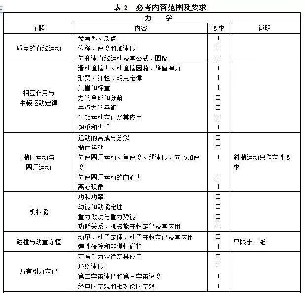 新奥正版全年免费资料,最新研究解读_TWE9.318可穿戴设备版