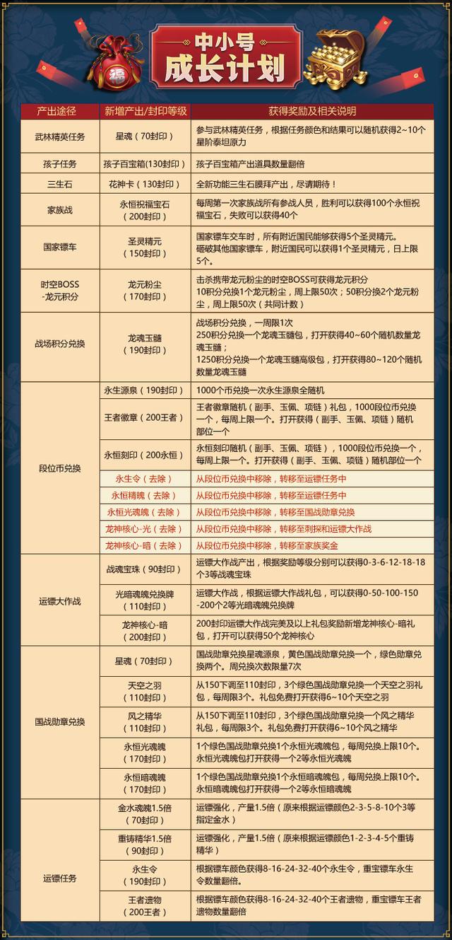 新澳最精准免费资料大全298期,完善实施计划_GIE83.746外观版