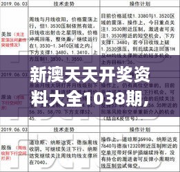 新澳天天彩免费资料查询,最新碎析解释说法_ZHL83.709商务版