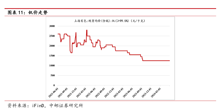 物业管理 第473页
