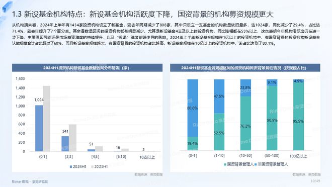 2024年白老虎正版资料,实际确凿数据解析统计_LRB9.432黑科技版
