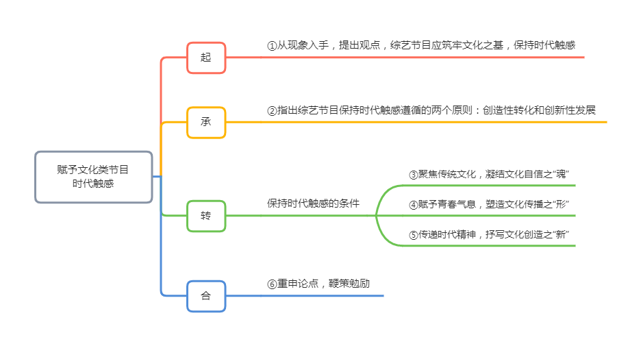 2024年正版资料免费大全百度,时代变革评估_FPE9.113蓝球版
