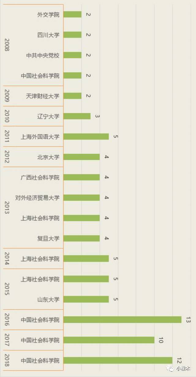澳彩资料,统计数据详解说明_YZX9.139知晓版