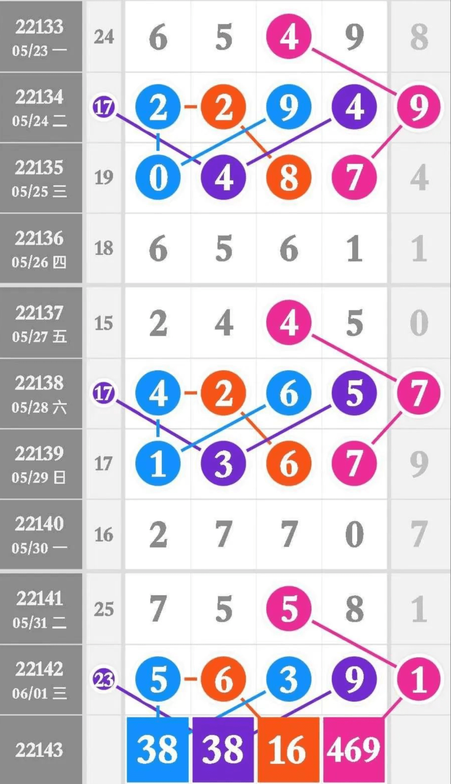 49码开码资料,创新策略执行_SJO58.378旅行版