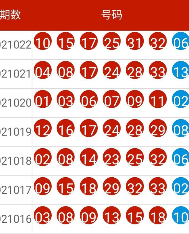 2024新奥历史开奖记录85期,专业调查具体解析_MWX58.396炼气境