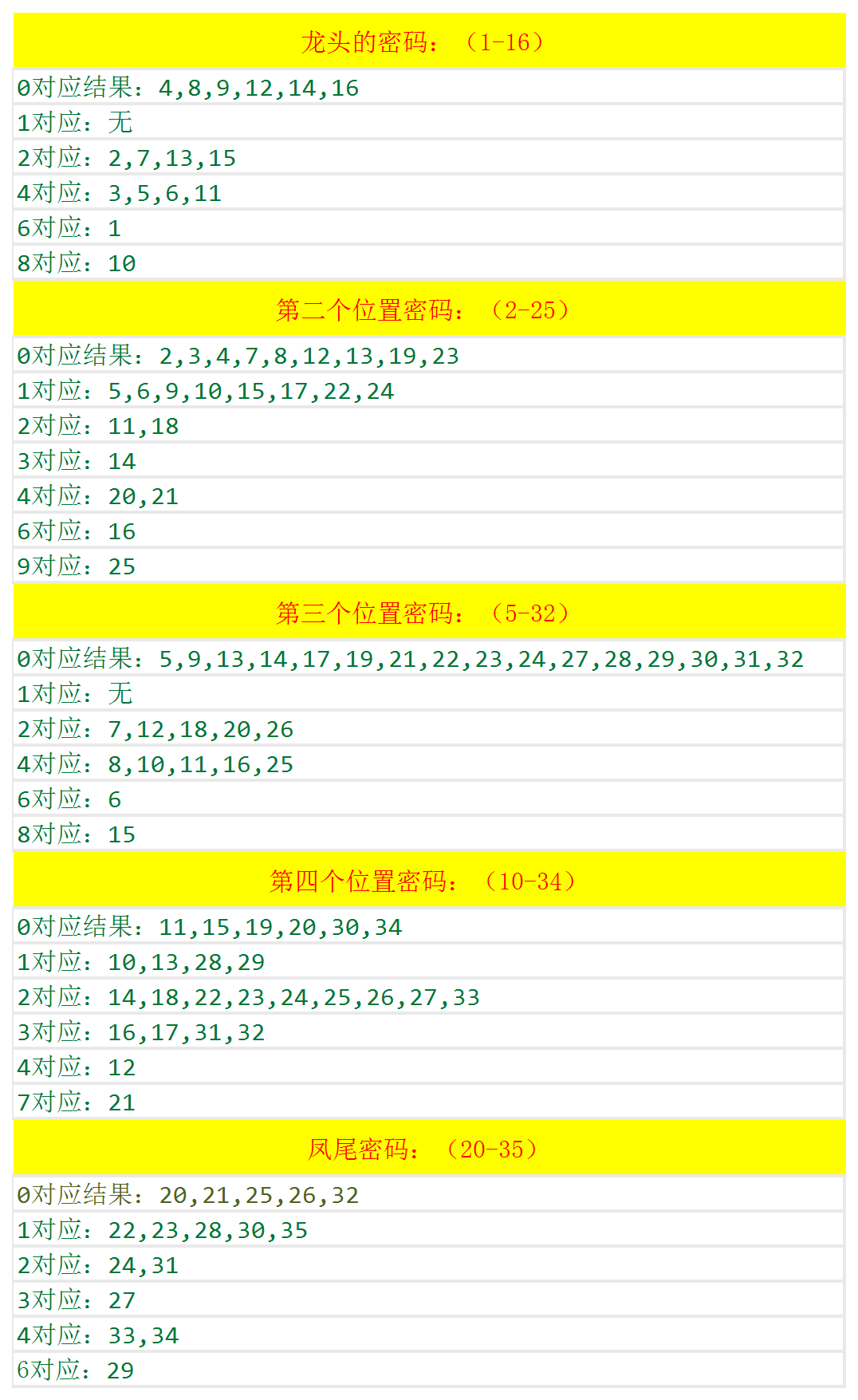 澳门开奖结果公布时间,权威解析方法_WRI9.711流线型版
