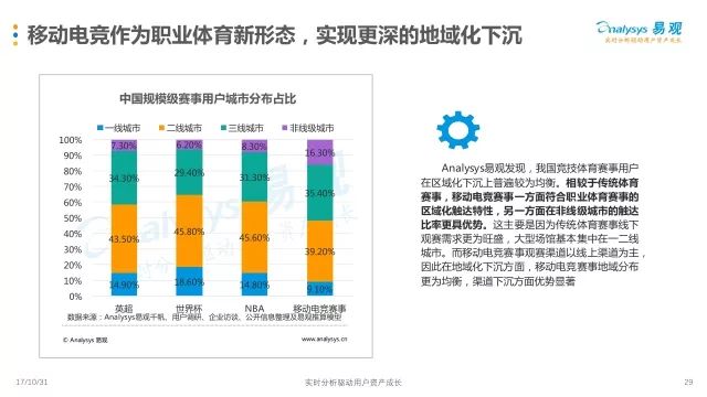 物业管理 第464页