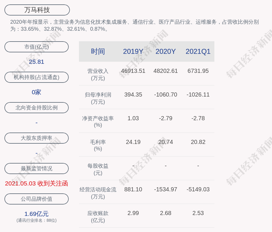 物业管理 第463页