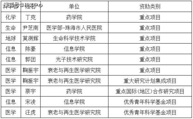 2024新澳历史开奖记录,新澳,大气科学_BTO9.212Phablet