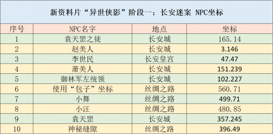 物业管理 第459页