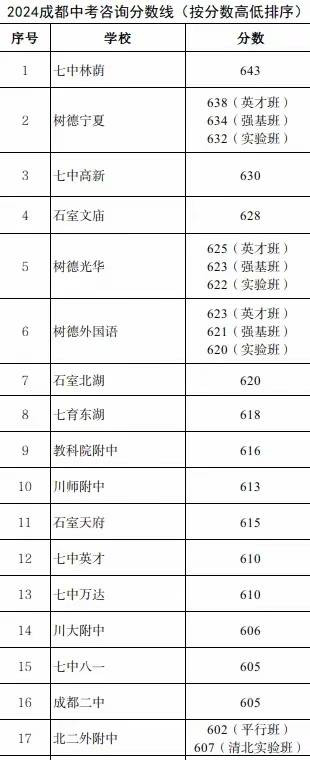 物业管理 第458页