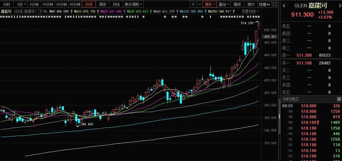 2024新奥历史开奖记录走势图,解密安防视图_MFC58.836知识版