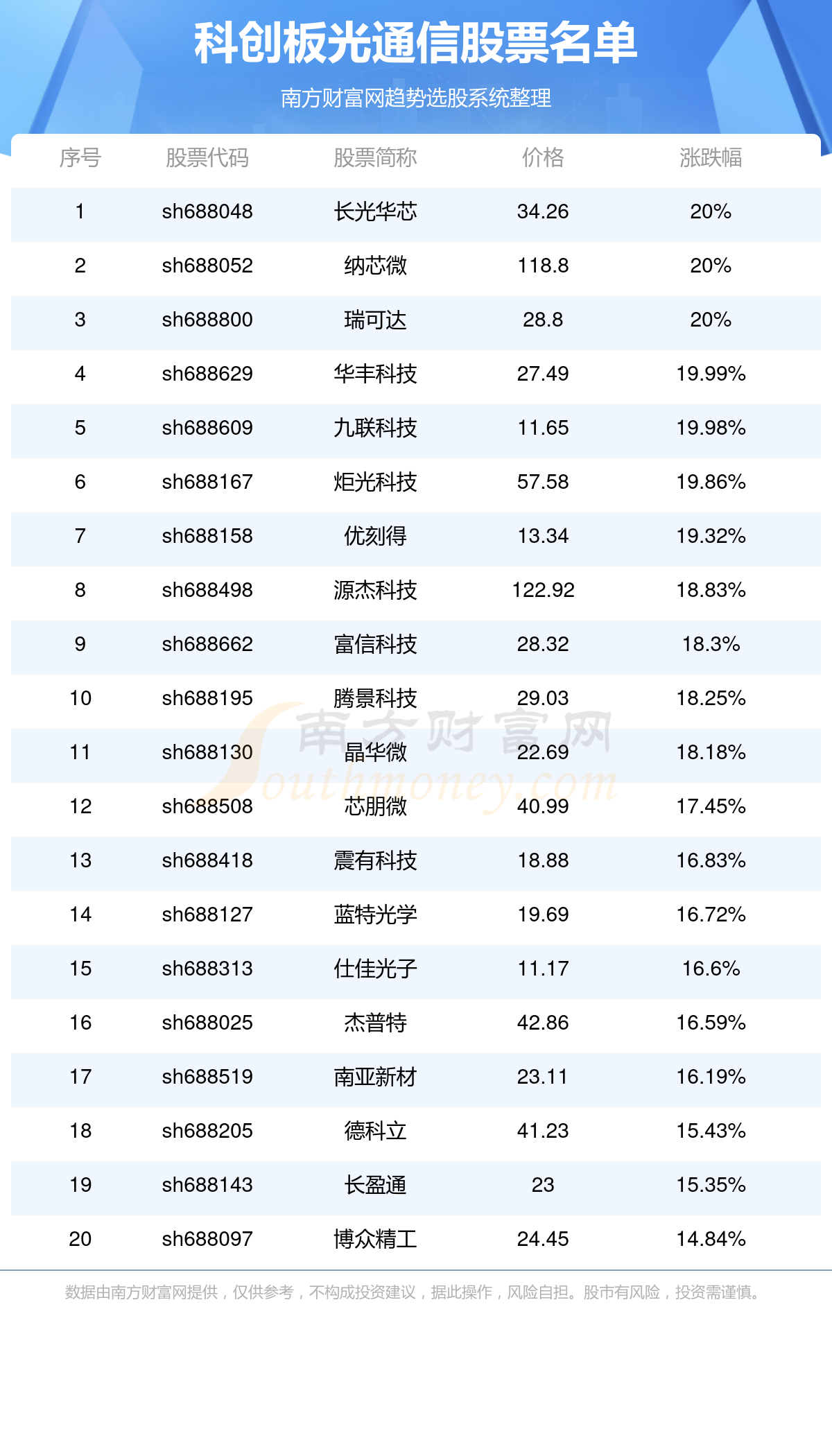 澳门六开2024今晩开奖,统计信息解析说明_LNR58.963触控版